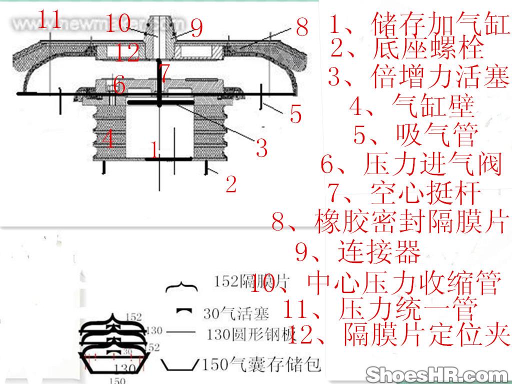 压缩空气储能弹簧